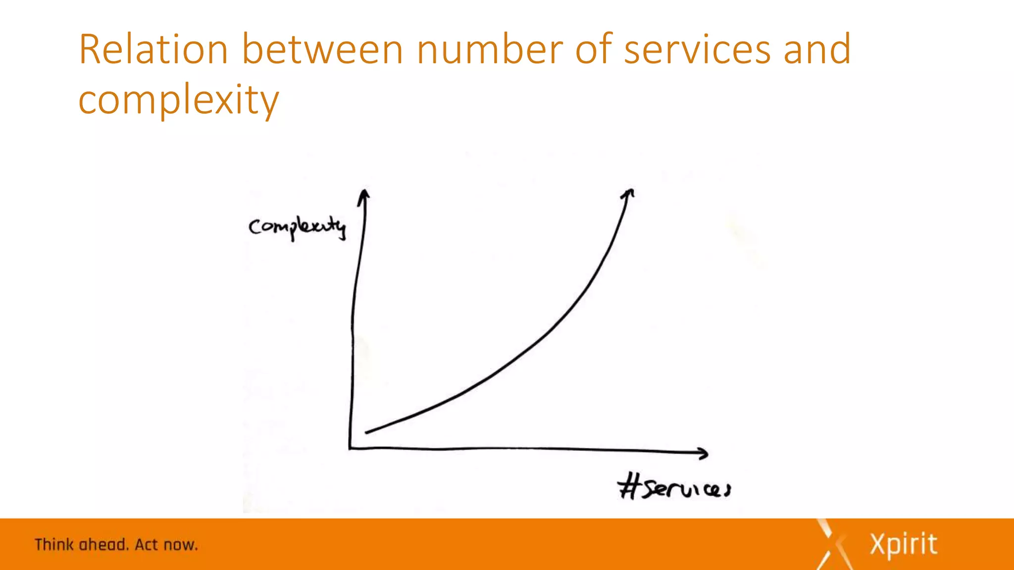 Relation between number of services and
complexity
 