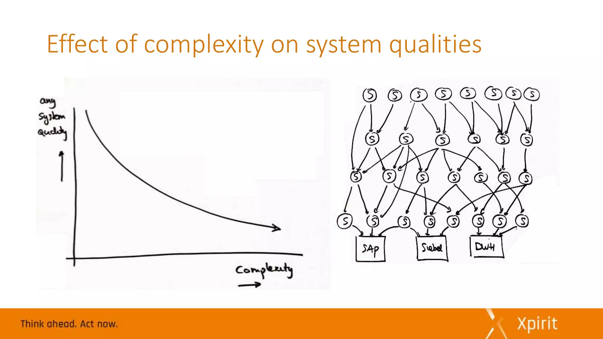 Effect of complexity on system qualities
 