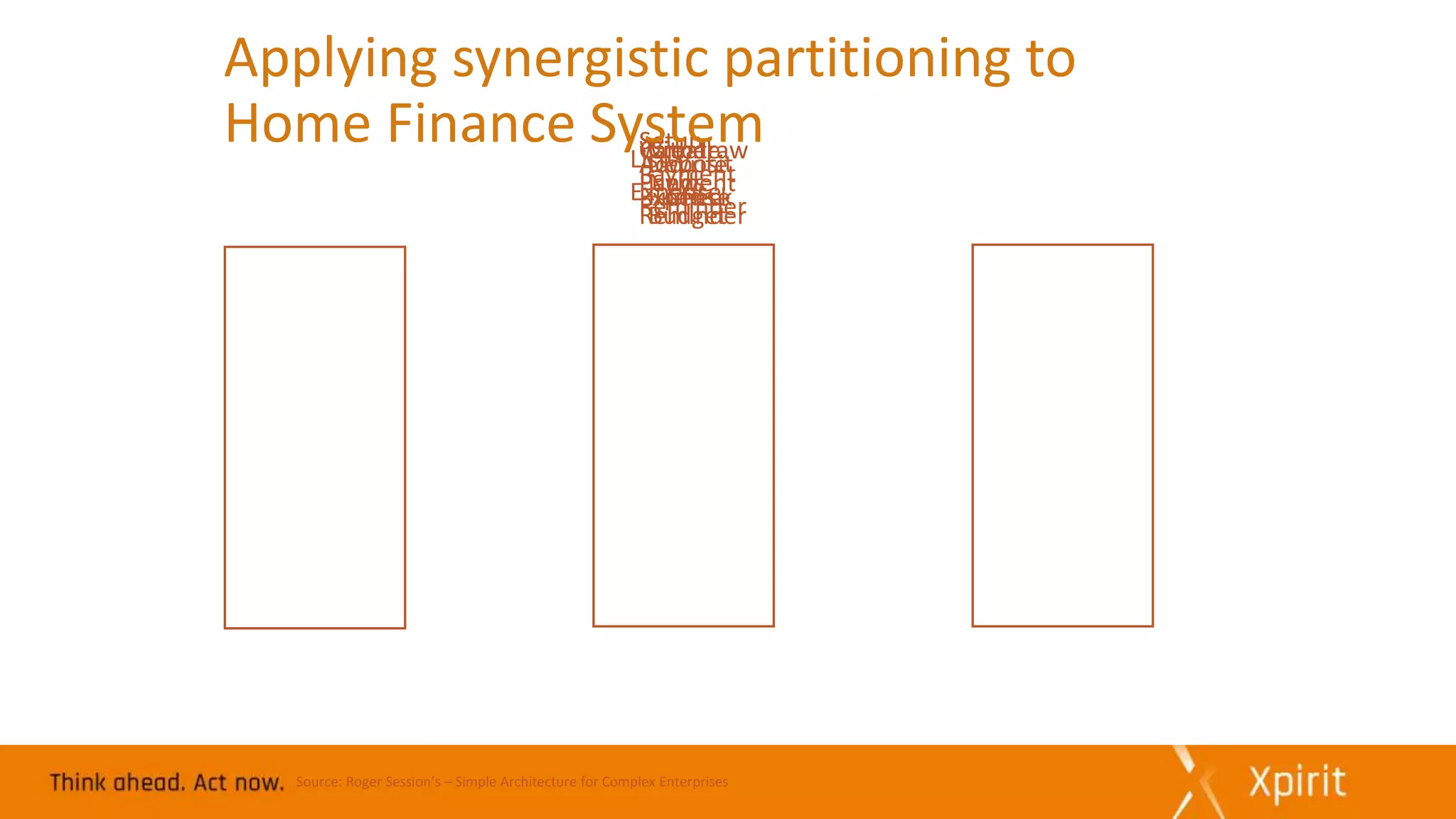 Deposit
Funds
Setup
Payment
Reminder
Create
New
Budget
Withdraw
Funds
Cancel
Payment
Reminder
Write
Check
Add
Expense
List
Expense
Source: Roger Session’s – Simple Architecture for Complex Enterprises
Applying synergistic partitioning to
Home Finance System
 