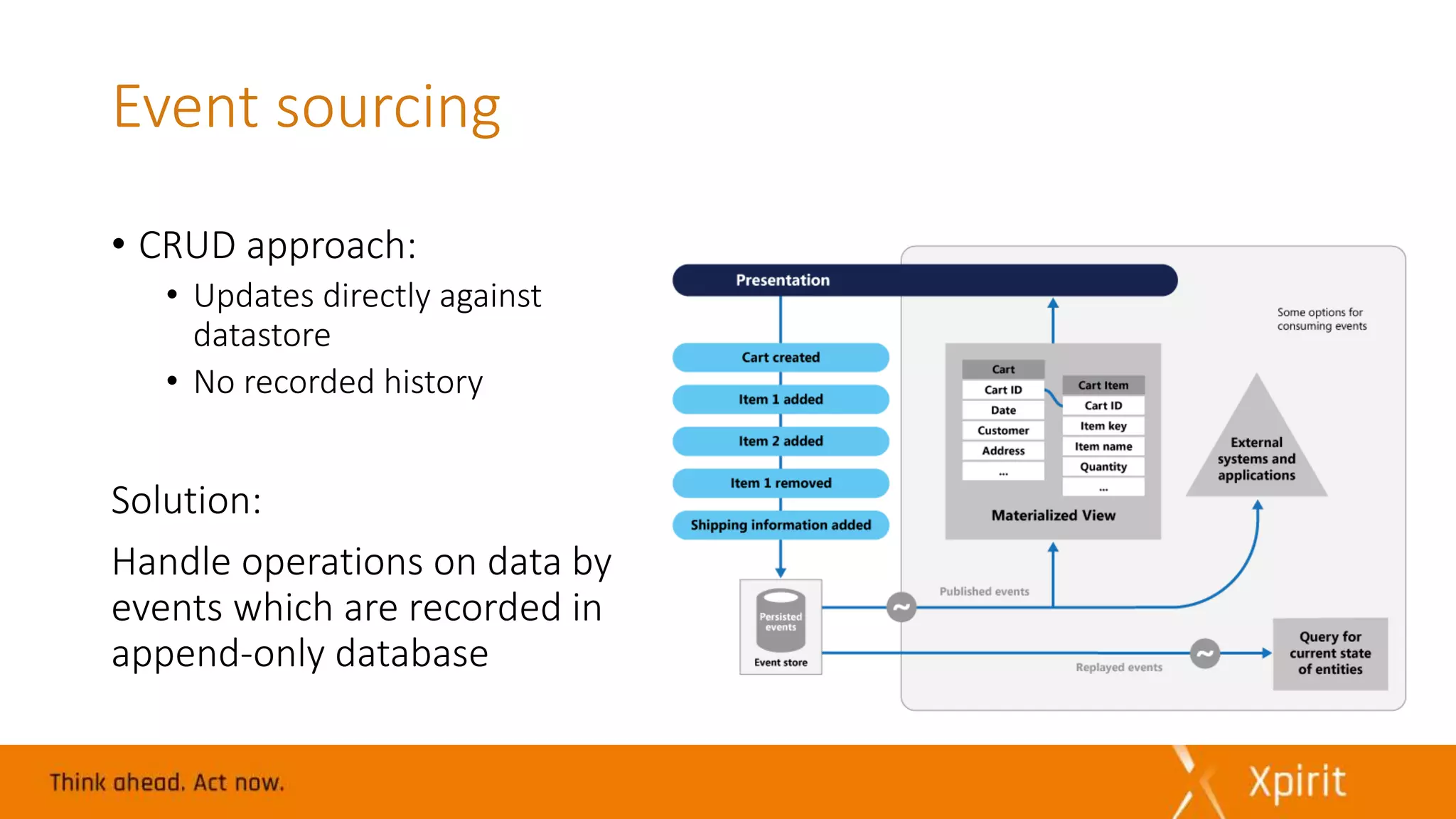 • CRUD approach:
• Updates directly against
datastore
• No recorded history
Solution:
Handle operations on data by
events which are recorded in
append-only database
Event sourcing
 