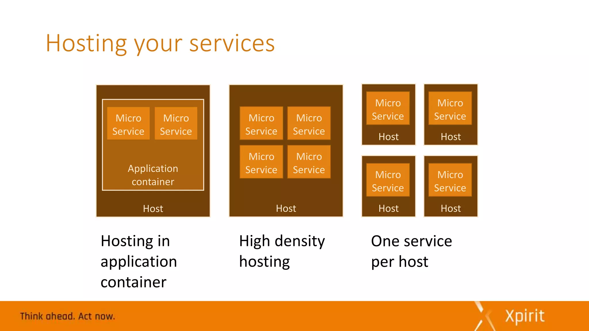 Hosting your services
Host
Application
container
Micro
Service
Micro
Service
Host
Micro
Service
Micro
Service
Micro
Service
Micro
Service
Host
Micro
Service
Host
Micro
Service
Host
Micro
Service
Host
Micro
Service
Hosting in
application
container
High density
hosting
One service
per host
 