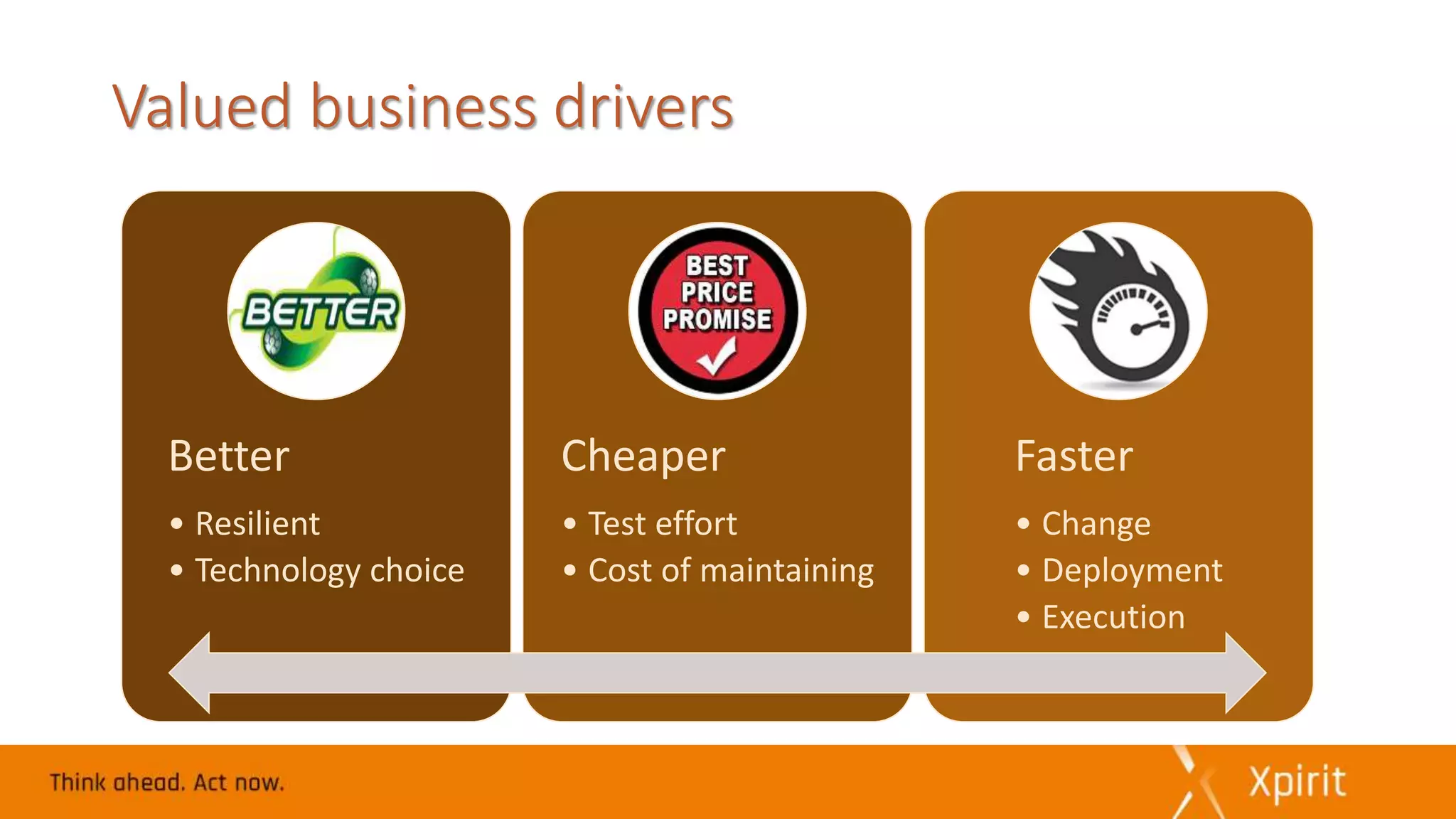 Valued business drivers
Better
• Resilient
• Technology choice
Cheaper
• Test effort
• Cost of maintaining
Faster
• Change
• Deployment
• Execution
 