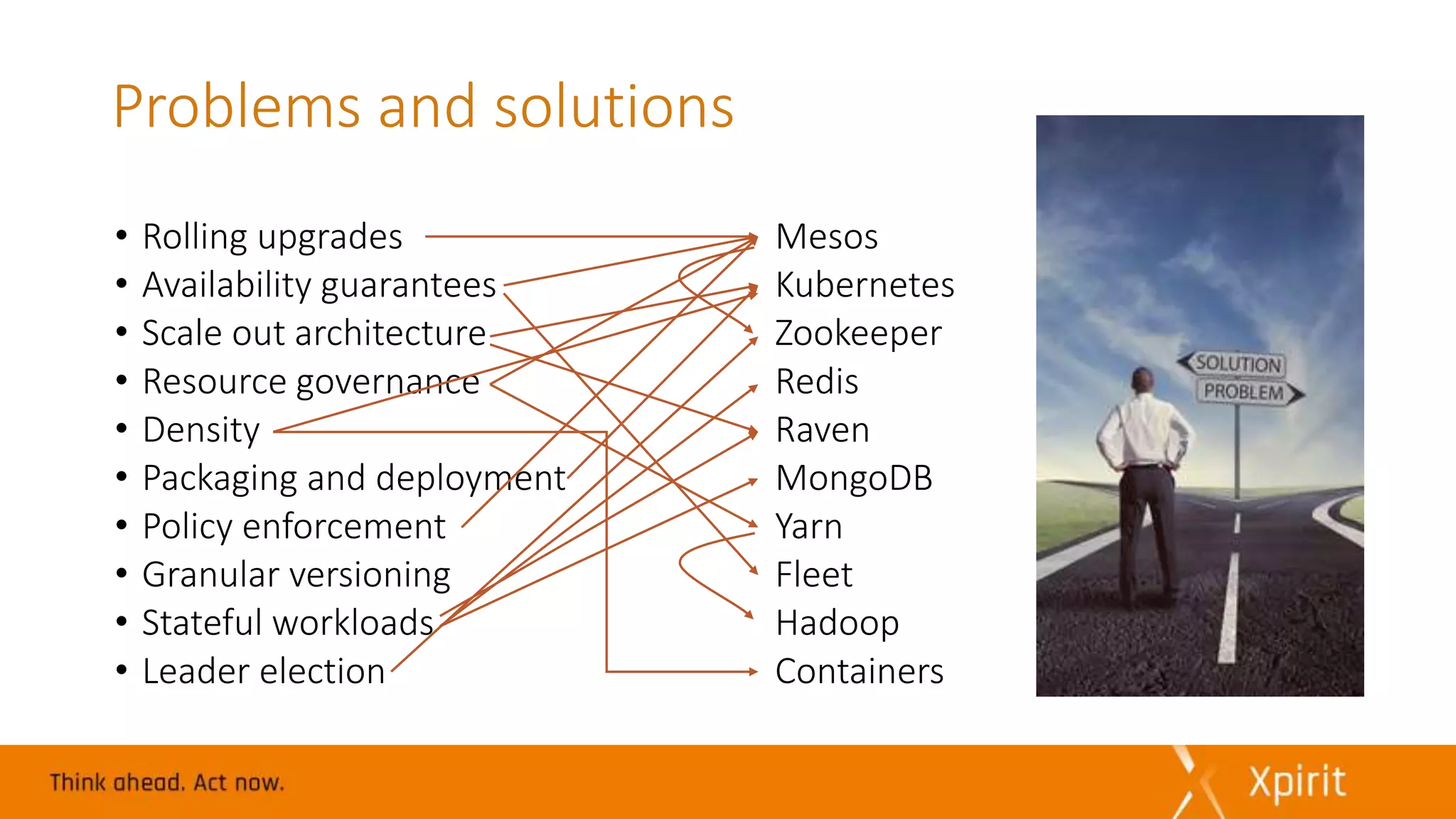 Problems and solutions
• Rolling upgrades
• Availability guarantees
• Scale out architecture
• Resource governance
• Density
• Packaging and deployment
• Policy enforcement
• Granular versioning
• Stateful workloads
• Leader election
Mesos
Kubernetes
Zookeeper
Redis
Raven
MongoDB
Yarn
Fleet
Hadoop
Containers
 