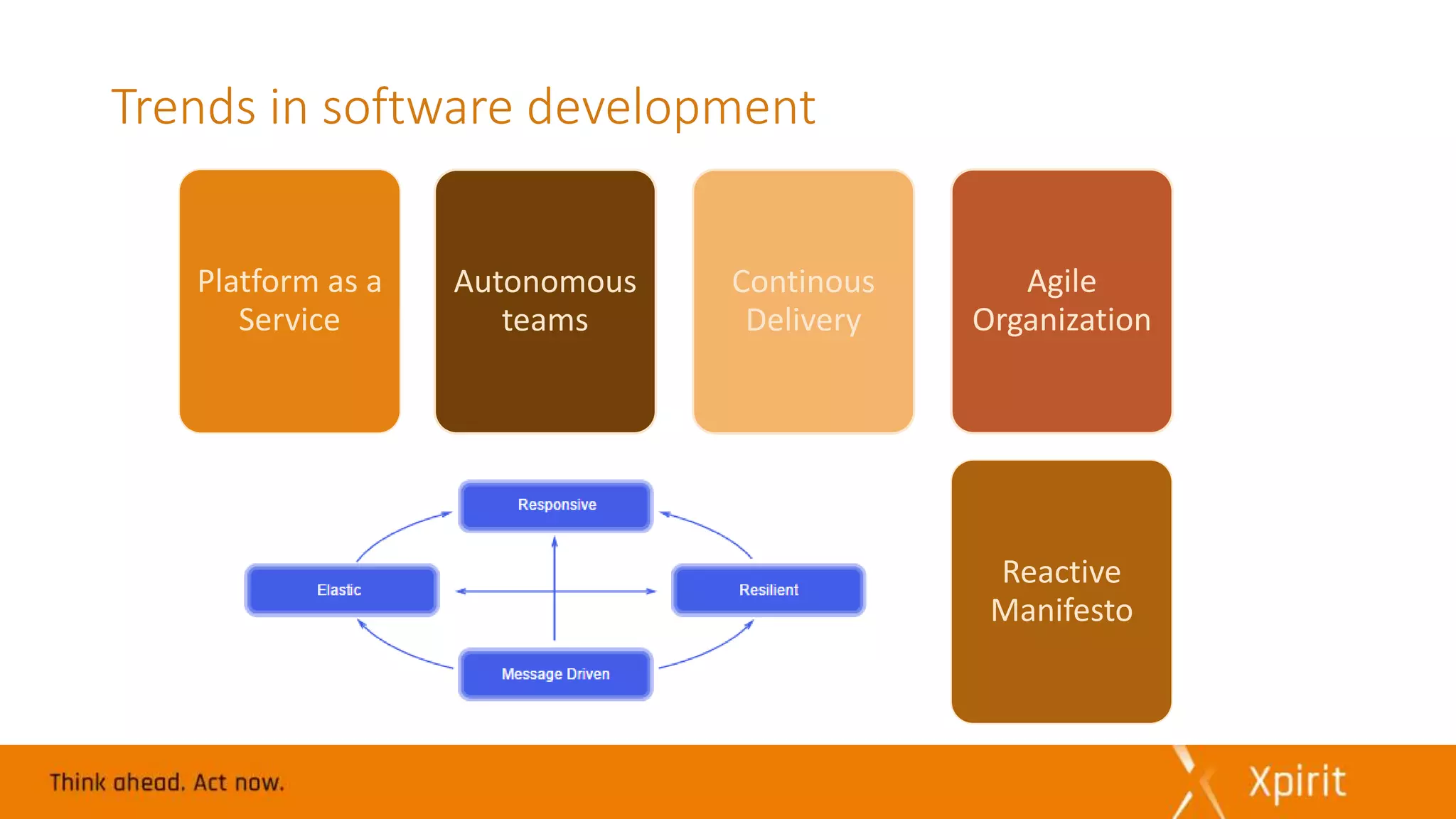 Trends in software development
Platform as a
Service
Autonomous
teams
Continous
Delivery
Agile
Organization
Reactive
Manifesto
 