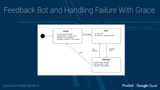 pivotal.io/roadshow #cnr
Feedback Bot and Handling Failure With Grace
 