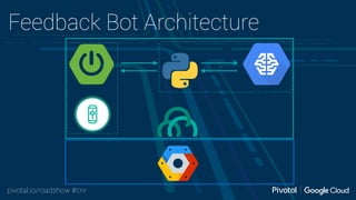pivotal.io/roadshow #cnr
Feedback Bot Architecture
 