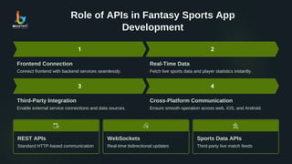Microservices & APIs in Fantasy Sports App Development | BR Softech | PDF