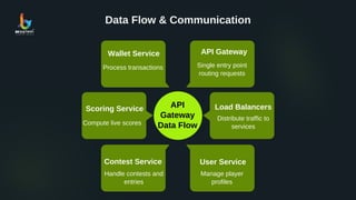 Microservices & APIs in Fantasy Sports App Development | BR Softech | PDF