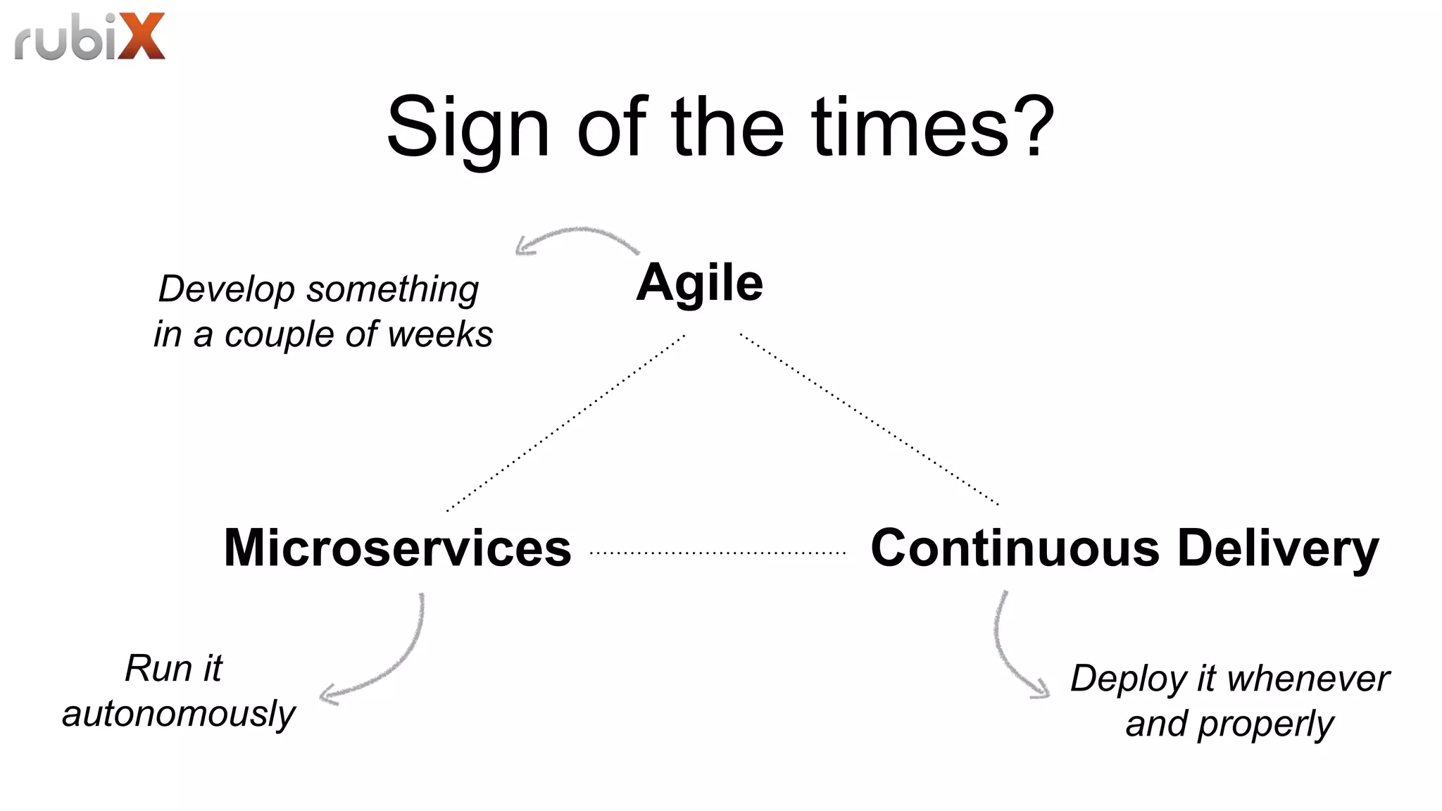 Sign of the times?
Microservices
Agile
Continuous Delivery
Develop something
in a couple of weeks
Deploy it whenever
and properly
Run it
autonomously