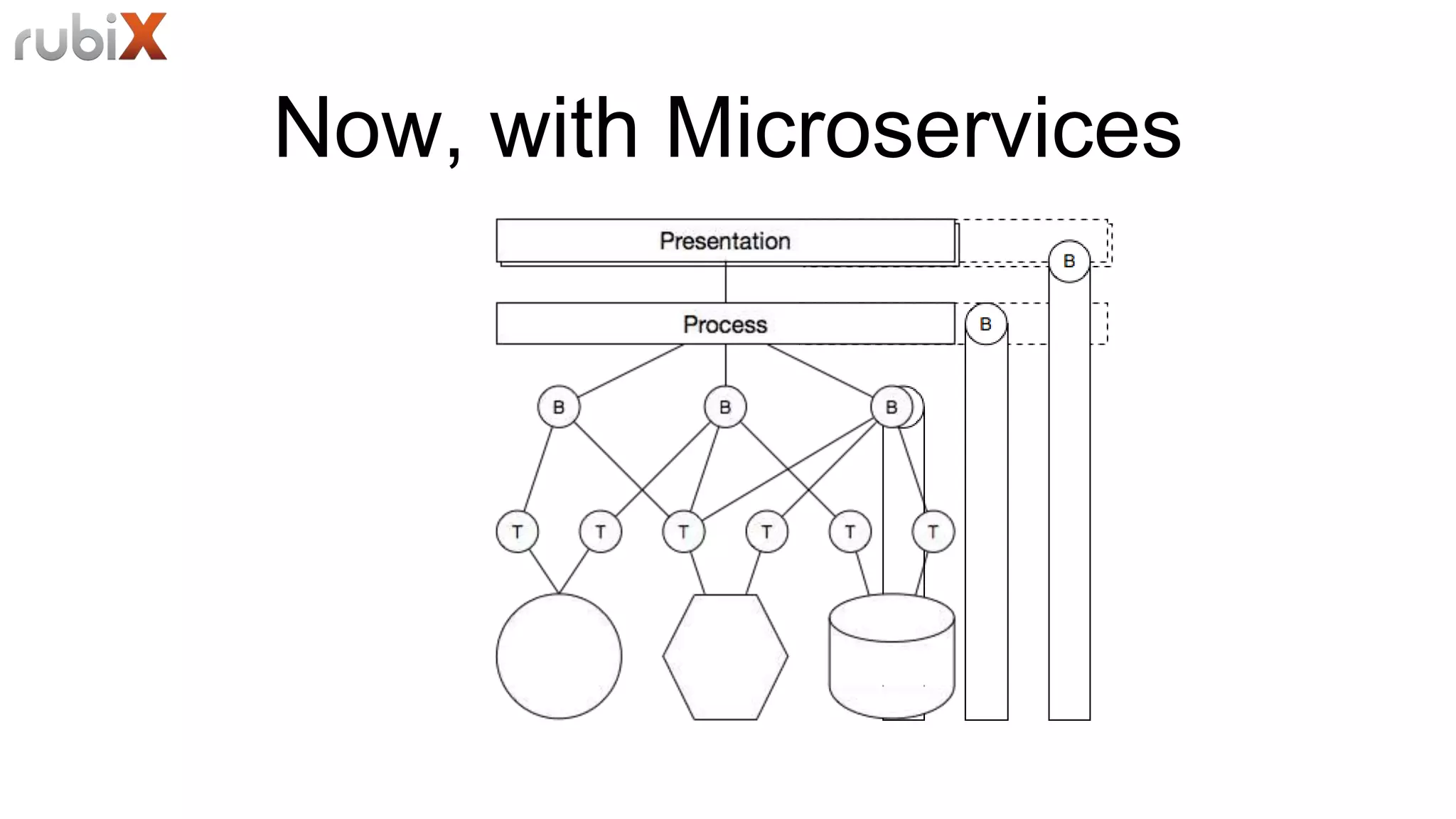 Now, with Microservices