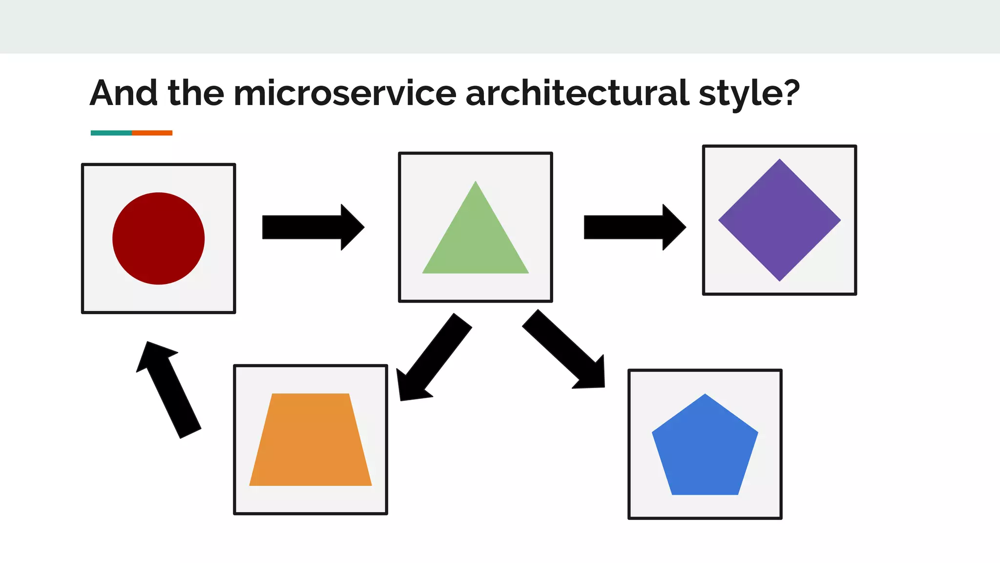 And the microservice architectural style?
 