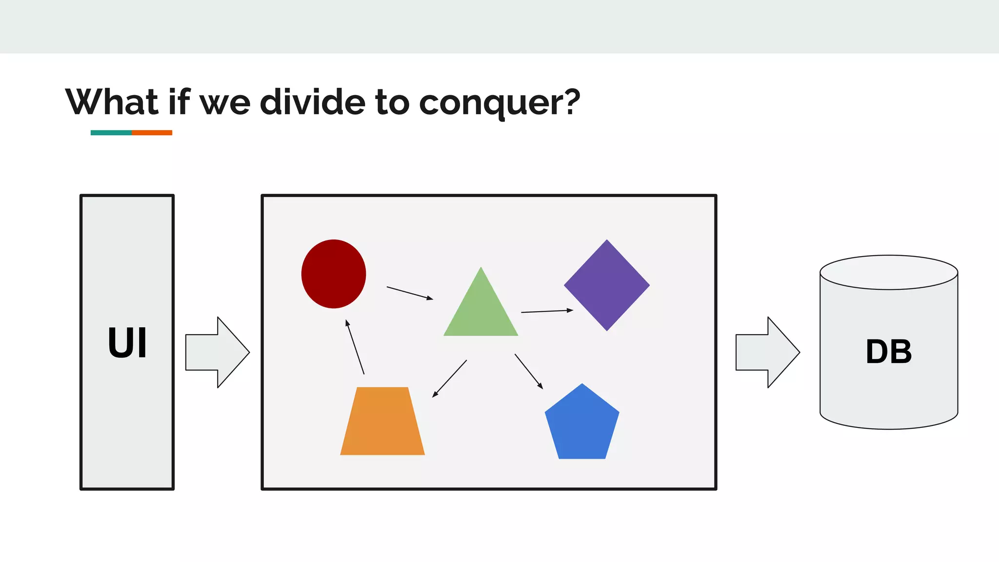 UI DB
What if we divide to conquer?
 