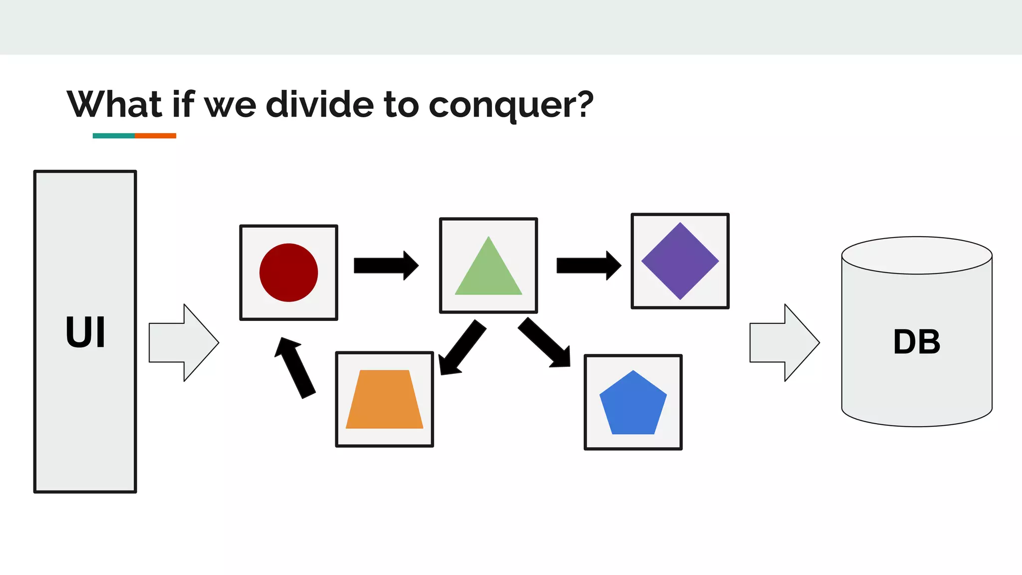 UI DB
What if we divide to conquer?
 
