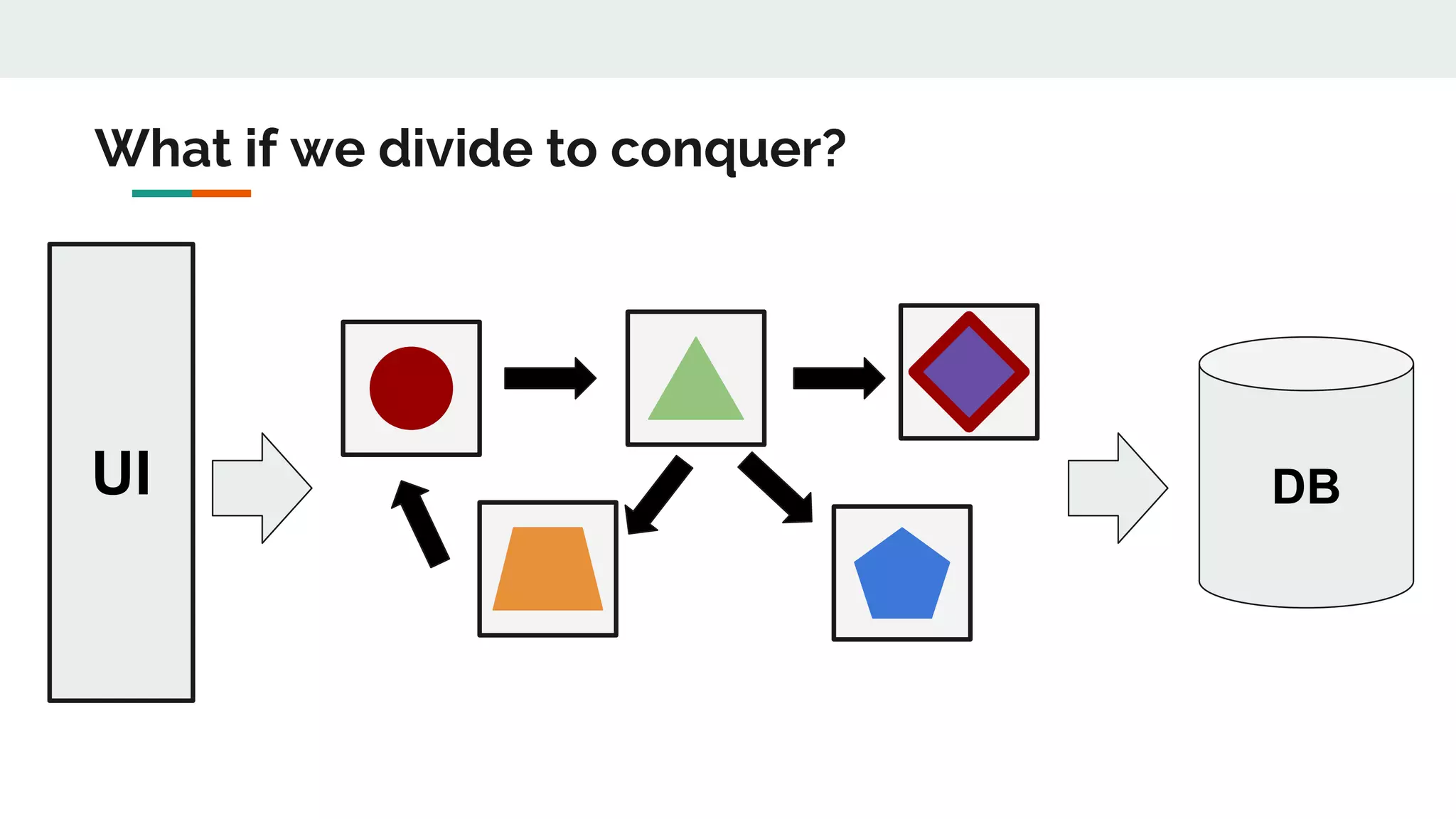 UI DB
What if we divide to conquer?
 