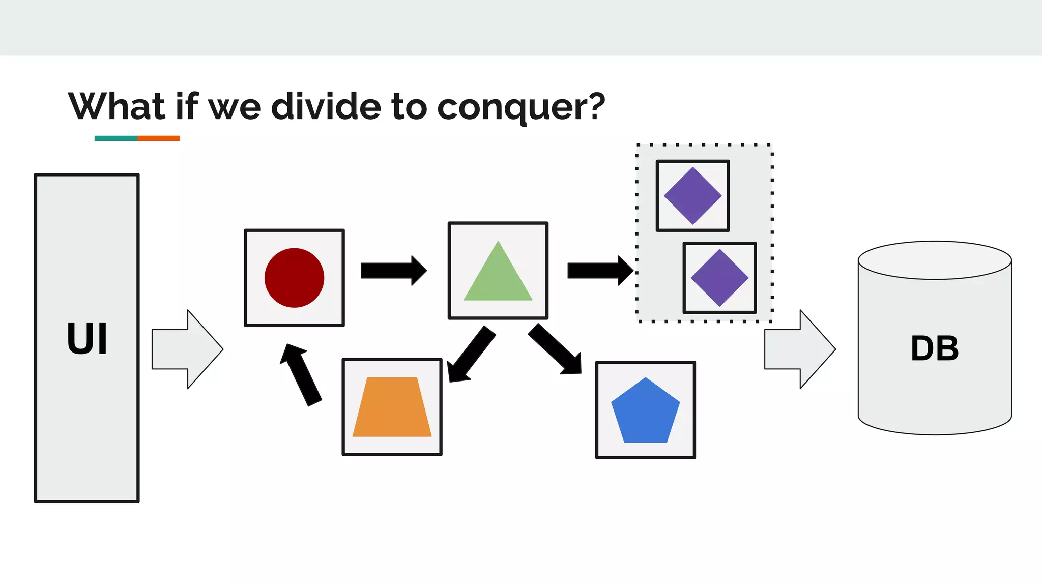 UI DB
What if we divide to conquer?
 