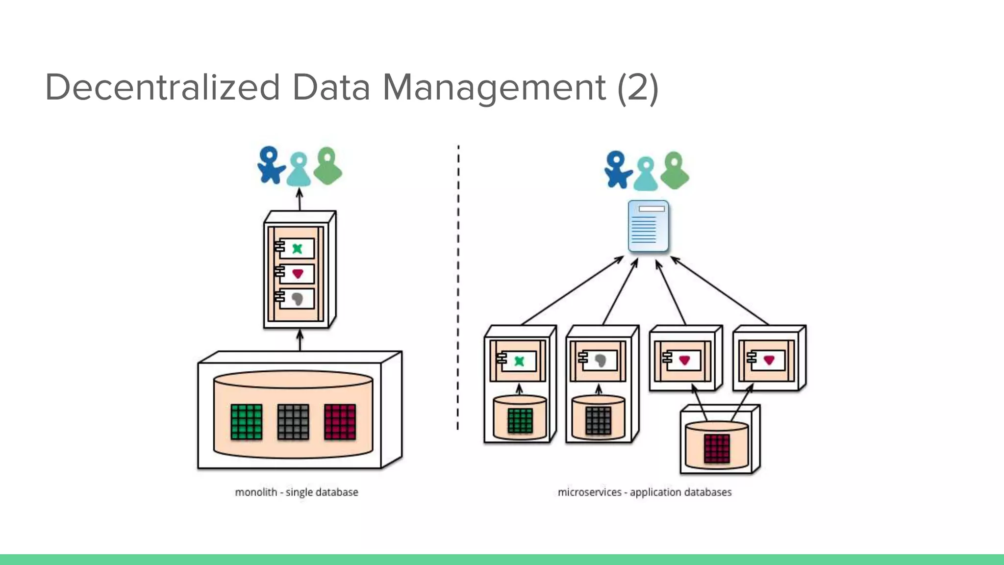 Decentralized Data Management (2)
 
