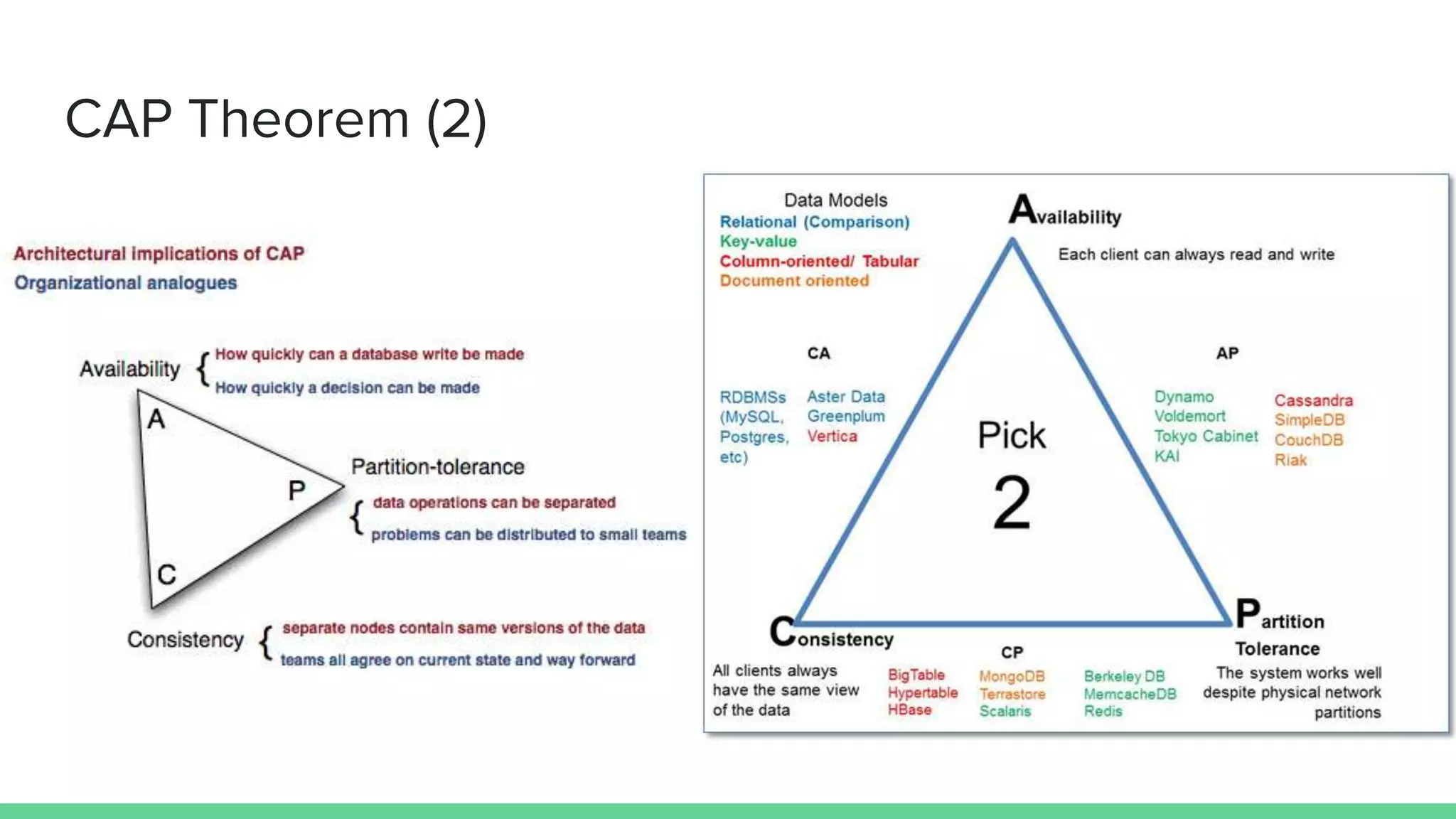 CAP Theorem (2)
 