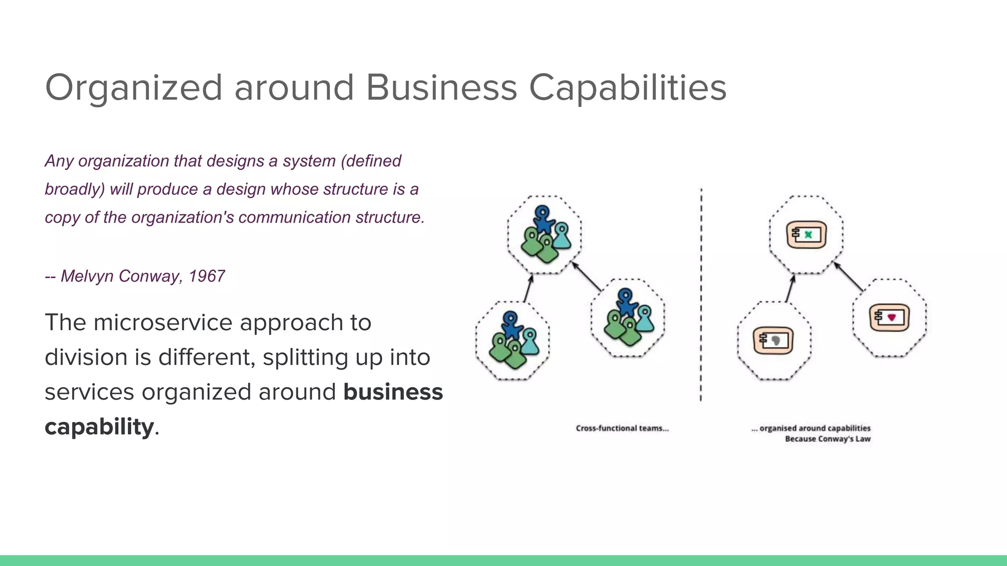 Organized around Business Capabilities
Any organization that designs a system (defined
broadly) will produce a design whose structure is a
copy of the organization's communication structure.
-- Melvyn Conway, 1967
The microservice approach to
division is different, splitting up into
services organized around business
capability.
 