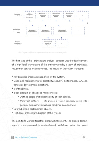 103Go to Table of Contents
System
architecture
analysis
(decomposition)
IT Architects
team
Microservices
implementation
team
Magento
developers
team
Microservice X
architecture
analysis
Microservice Y
architecture
analysis
Microservice Z
architecture
analysis
Microservice X
implementation
Microservice X
adoption on
Magento
...
Microservice Y
implementation
Microservice Z
implementation
...
...
Fig. 7: Agile analysis and implementation process to achieve goals.
The ﬁrst step of the "architecture analysis" process was the development
of a high-level architecture of the entire system by a team of architects,
focused on service responsibilities. The results of their work included:
• Key business processes supported by the system.
• Goals and requirements for scalability, security, performance, SLA and
potential development directions.
• Identiﬁed risks.
• Block diagram of disclosed microservices:
• Deﬁned scope and responsibility of each service.
• PaReveal patterns of integration between services, taking into
account emergency situations handling, avoiding SPoF.
• Deﬁned events and business objects.
• High-level architecture diagram of the system.
The architects worked together along with the client. The client’s domain
experts were engaged in session-based workshops using the event
 