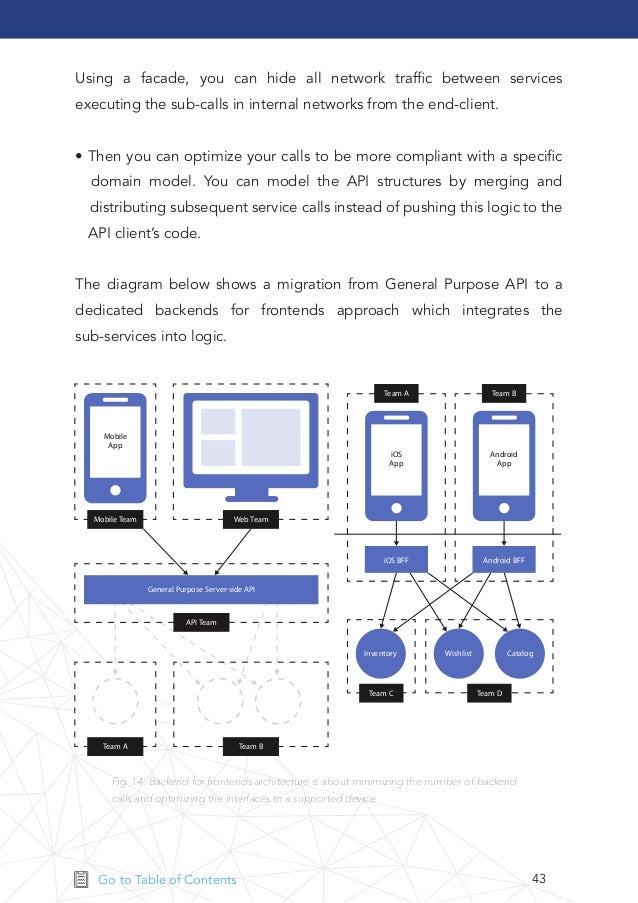 e commerce architecture