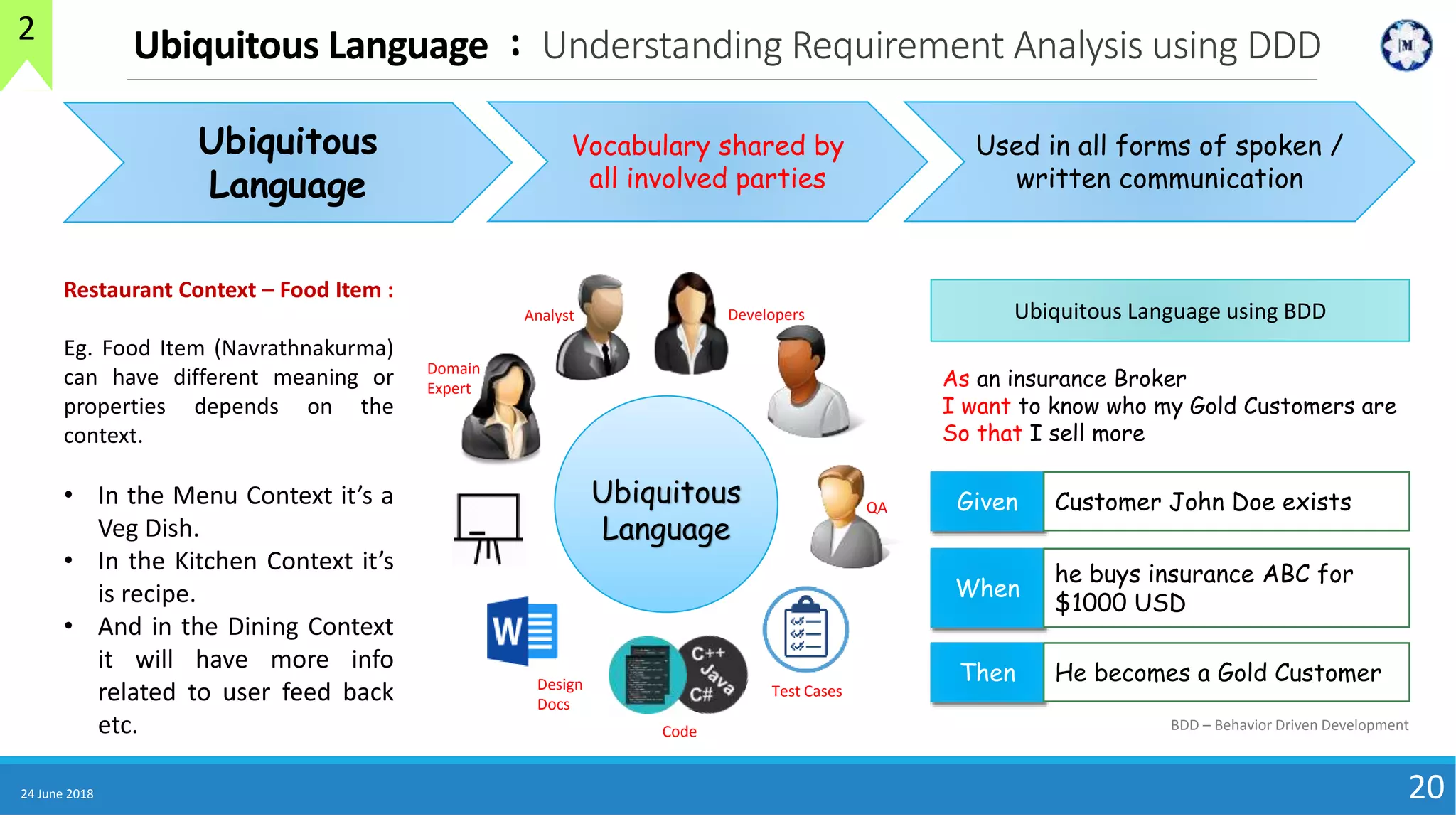 Ubiquitous Language : Understanding Requirement Analysis using DDD
24 June 2018 20
Ubiquitous
Language
Vocabulary shared by
all involved parties
Used in all forms of spoken /
written communication
Ubiquitous Language using BDD
As an insurance Broker
I want to know who my Gold Customers are
So that I sell more
Given Customer John Doe exists
When
he buys insurance ABC for
$1000 USD
Then He becomes a Gold Customer
BDD – Behavior Driven Development
Ubiquitous
Language
Domain
Expert
Analyst Developers
QA
Design
Docs
Test Cases
Code
Restaurant Context – Food Item :
Eg. Food Item (Navrathnakurma)
can have different meaning or
properties depends on the
context.
• In the Menu Context it’s a
Veg Dish.
• In the Kitchen Context it’s
is recipe.
• And in the Dining Context
it will have more info
related to user feed back
etc.
2
 