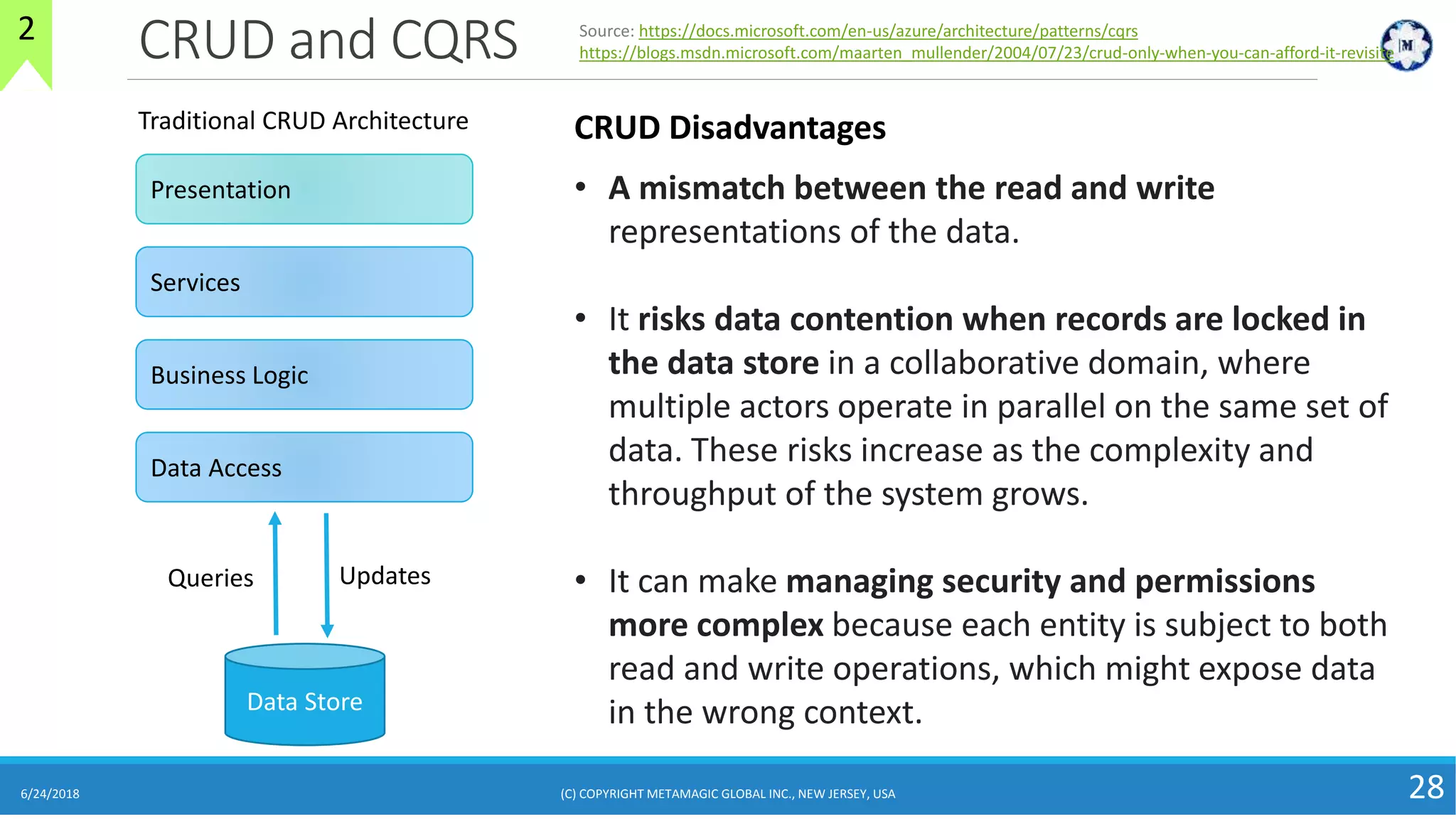 CRUD and CQRS
6/24/2018 28
Presentation
Services
Business Logic
Data Access
Data Store
UpdatesQueries
Traditional CRUD Architecture
Source: https://docs.microsoft.com/en-us/azure/architecture/patterns/cqrs
https://blogs.msdn.microsoft.com/maarten_mullender/2004/07/23/crud-only-when-you-can-afford-it-revisite
• A mismatch between the read and write
representations of the data.
• It risks data contention when records are locked in
the data store in a collaborative domain, where
multiple actors operate in parallel on the same set of
data. These risks increase as the complexity and
throughput of the system grows.
• It can make managing security and permissions
more complex because each entity is subject to both
read and write operations, which might expose data
in the wrong context.
CRUD Disadvantages
(C) COPYRIGHT METAMAGIC GLOBAL INC., NEW JERSEY, USA
2
 