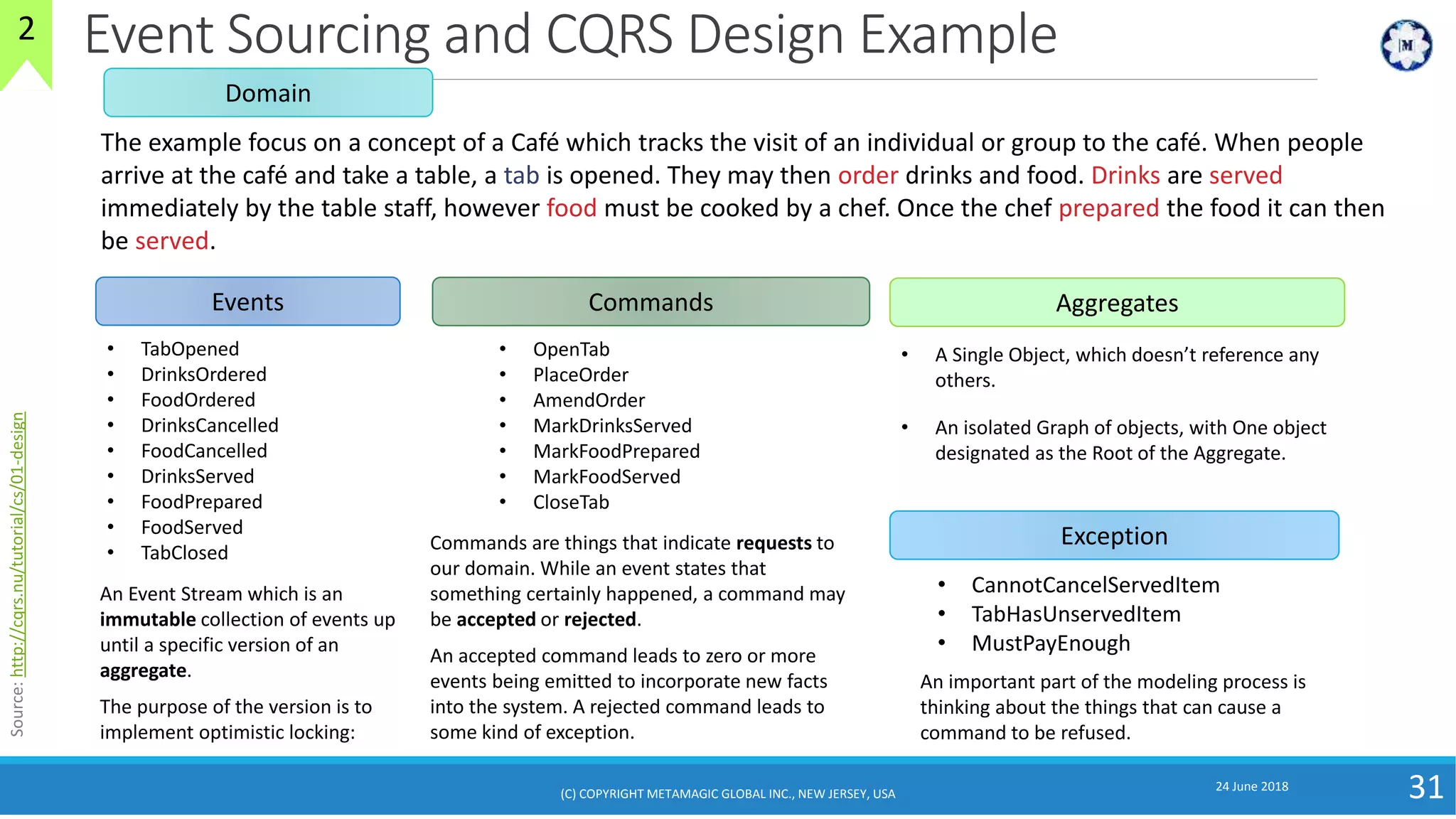 Event Sourcing and CQRS Design Example
24 June 2018
31
Domain
The example focus on a concept of a Café which tracks the visit of an individual or group to the café. When people
arrive at the café and take a table, a tab is opened. They may then order drinks and food. Drinks are served
immediately by the table staff, however food must be cooked by a chef. Once the chef prepared the food it can then
be served.
Events
• TabOpened
• DrinksOrdered
• FoodOrdered
• DrinksCancelled
• FoodCancelled
• DrinksServed
• FoodPrepared
• FoodServed
• TabClosed
Commands
• OpenTab
• PlaceOrder
• AmendOrder
• MarkDrinksServed
• MarkFoodPrepared
• MarkFoodServed
• CloseTab
Exception
• CannotCancelServedItem
• TabHasUnservedItem
• MustPayEnough
Commands are things that indicate requests to
our domain. While an event states that
something certainly happened, a command may
be accepted or rejected.
An accepted command leads to zero or more
events being emitted to incorporate new facts
into the system. A rejected command leads to
some kind of exception.
An important part of the modeling process is
thinking about the things that can cause a
command to be refused.
Aggregates
• A Single Object, which doesn’t reference any
others.
• An isolated Graph of objects, with One object
designated as the Root of the Aggregate.
An Event Stream which is an
immutable collection of events up
until a specific version of an
aggregate.
The purpose of the version is to
implement optimistic locking:
Source:http://cqrs.nu/tutorial/cs/01-design
(C) COPYRIGHT METAMAGIC GLOBAL INC., NEW JERSEY, USA
2
 