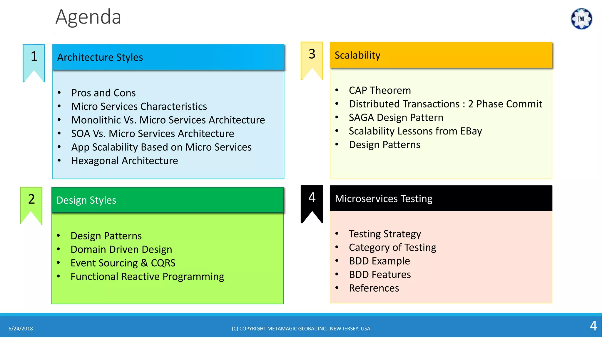 Agenda
6/24/2018 4
• Pros and Cons
• Micro Services Characteristics
• Monolithic Vs. Micro Services Architecture
• SOA Vs. Micro Services Architecture
• App Scalability Based on Micro Services
• Hexagonal Architecture
Architecture Styles1
• Design Patterns
• Domain Driven Design
• Event Sourcing & CQRS
• Functional Reactive Programming
Design Styles2
• CAP Theorem
• Distributed Transactions : 2 Phase Commit
• SAGA Design Pattern
• Scalability Lessons from EBay
• Design Patterns
Scalability3
(C) COPYRIGHT METAMAGIC GLOBAL INC., NEW JERSEY, USA
• Testing Strategy
• Category of Testing
• BDD Example
• BDD Features
• References
Microservices Testing4
 