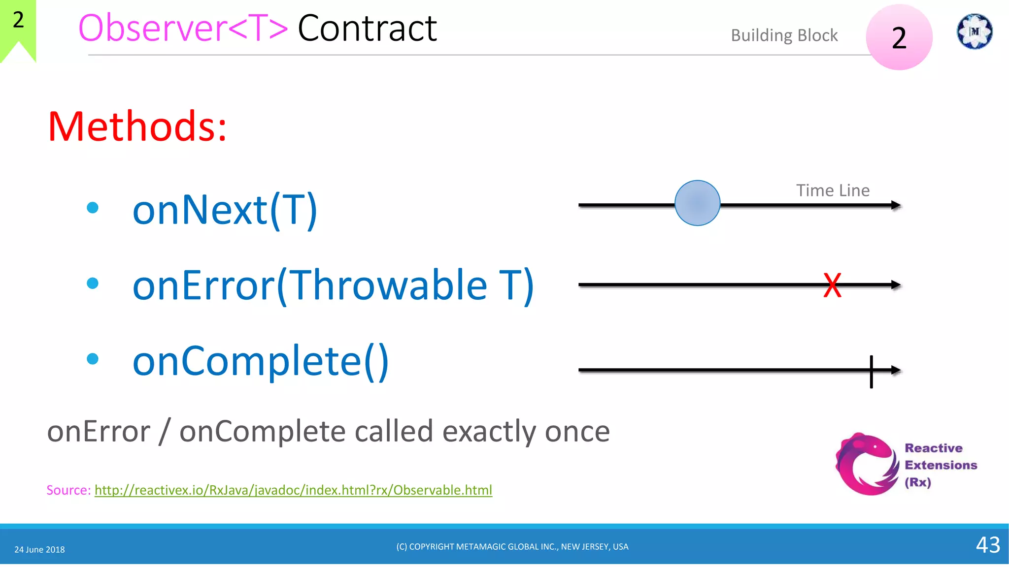 Observer<T> Contract
24 June 2018 43
Methods:
• onNext(T)
• onError(Throwable T)
• onComplete()
onError / onComplete called exactly once
2Building Block
Source: http://reactivex.io/RxJava/javadoc/index.html?rx/Observable.html
X
|
Time Line
2
(C) COPYRIGHT METAMAGIC GLOBAL INC., NEW JERSEY, USA
 