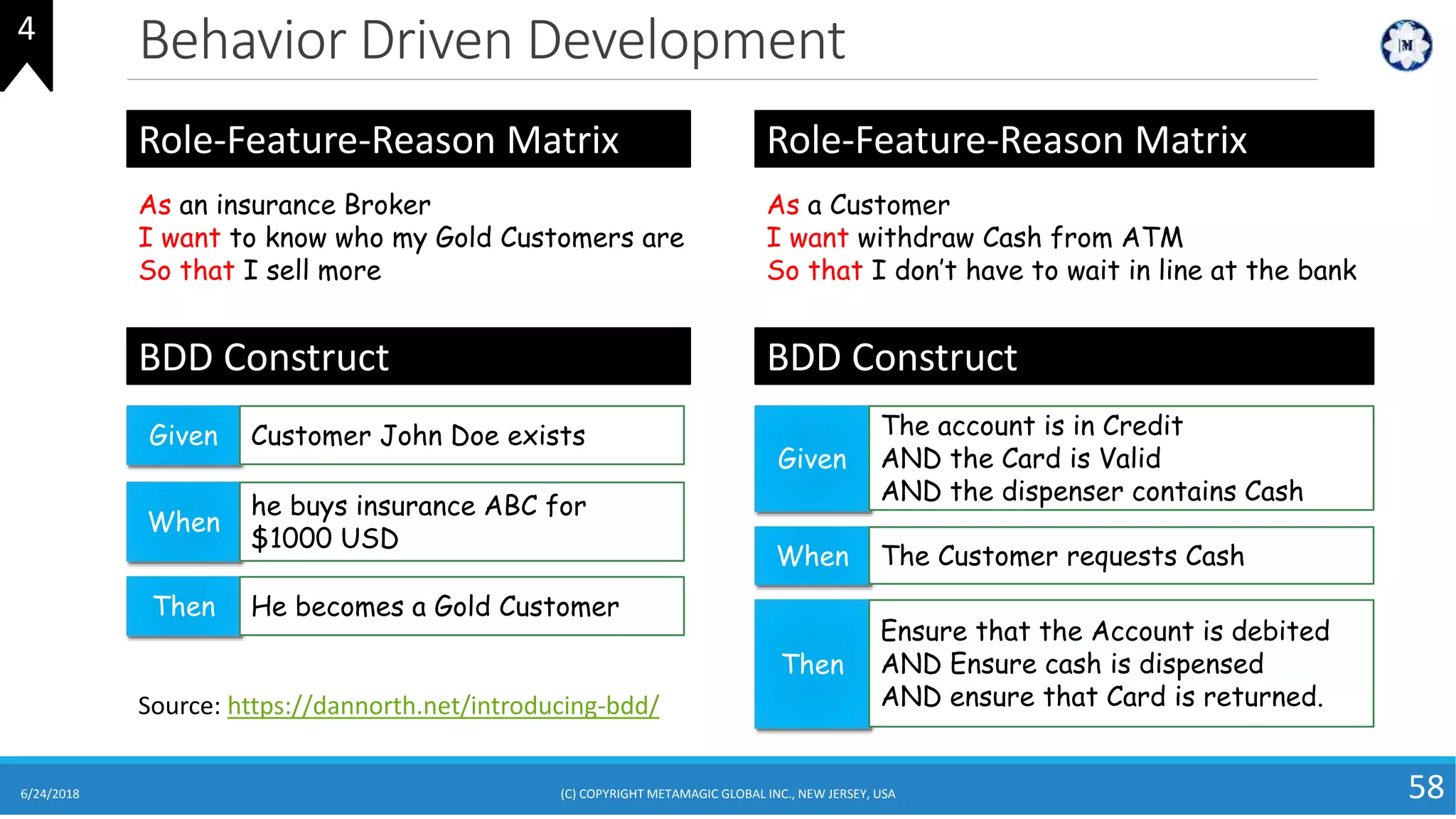 Behavior Driven Development
6/24/2018 (C) COPYRIGHT METAMAGIC GLOBAL INC., NEW JERSEY, USA 58
4
Source: https://dannorth.net/introducing-bdd/
As an insurance Broker
I want to know who my Gold Customers are
So that I sell more
Given Customer John Doe exists
When
he buys insurance ABC for
$1000 USD
Then He becomes a Gold Customer
BDD Construct
Role-Feature-Reason Matrix
As a Customer
I want withdraw Cash from ATM
So that I don’t have to wait in line at the bank
Given
The account is in Credit
AND the Card is Valid
AND the dispenser contains Cash
BDD Construct
Role-Feature-Reason Matrix
When The Customer requests Cash
Then
Ensure that the Account is debited
AND Ensure cash is dispensed
AND ensure that Card is returned.
 
