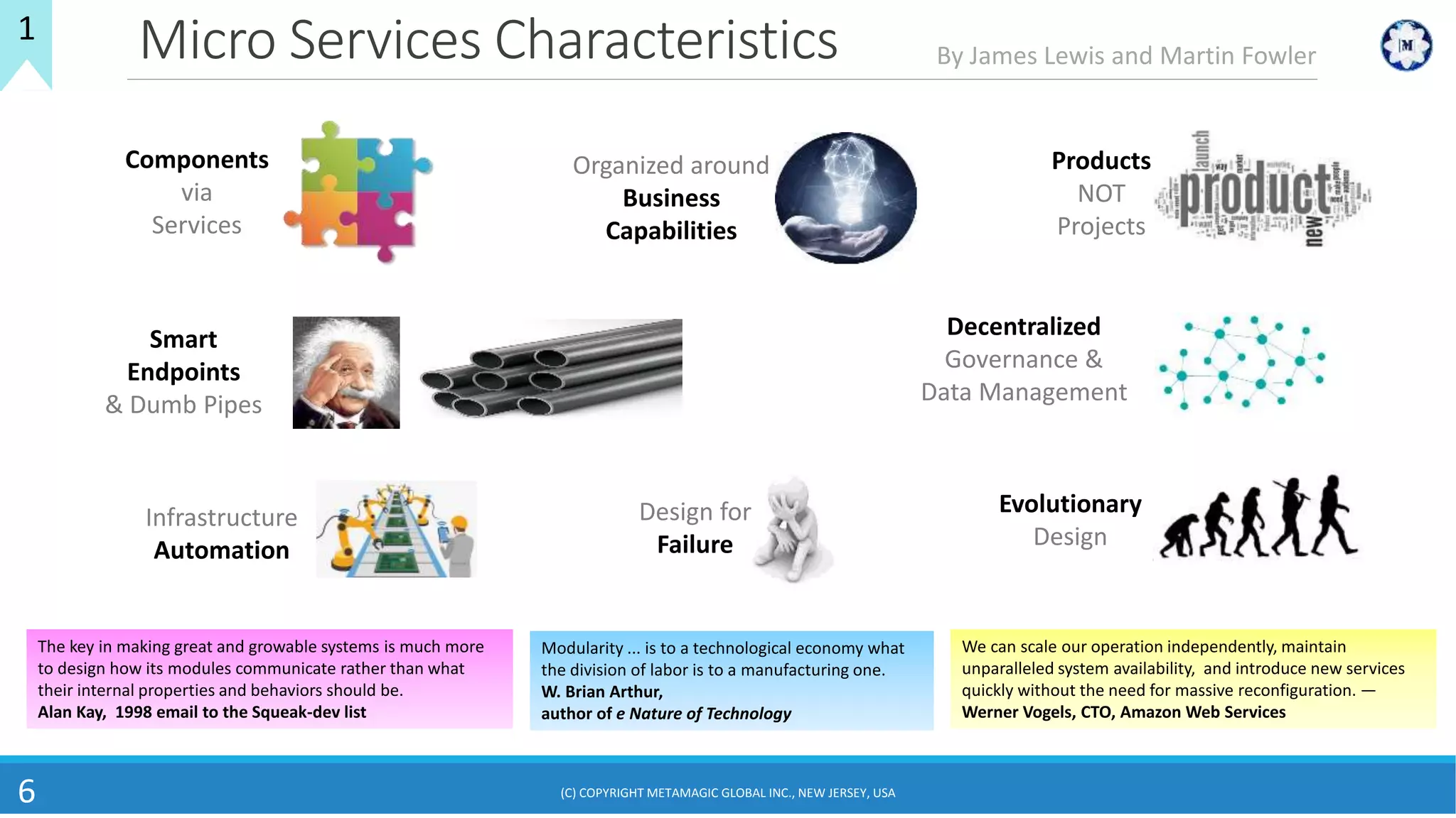 Micro Services Characteristics
6
1
By James Lewis and Martin Fowler
We can scale our operation independently, maintain
unparalleled system availability, and introduce new services
quickly without the need for massive reconfiguration. —
Werner Vogels, CTO, Amazon Web Services
Modularity ... is to a technological economy what
the division of labor is to a manufacturing one.
W. Brian Arthur,
author of e Nature of Technology
The key in making great and growable systems is much more
to design how its modules communicate rather than what
their internal properties and behaviors should be.
Alan Kay, 1998 email to the Squeak-dev list
(C) COPYRIGHT METAMAGIC GLOBAL INC., NEW JERSEY, USA
Components
via
Services
Organized around
Business
Capabilities
Products
NOT
Projects
Smart
Endpoints
& Dumb Pipes
Decentralized
Governance &
Data Management
Infrastructure
Automation
Design for
Failure
Evolutionary
Design
 
