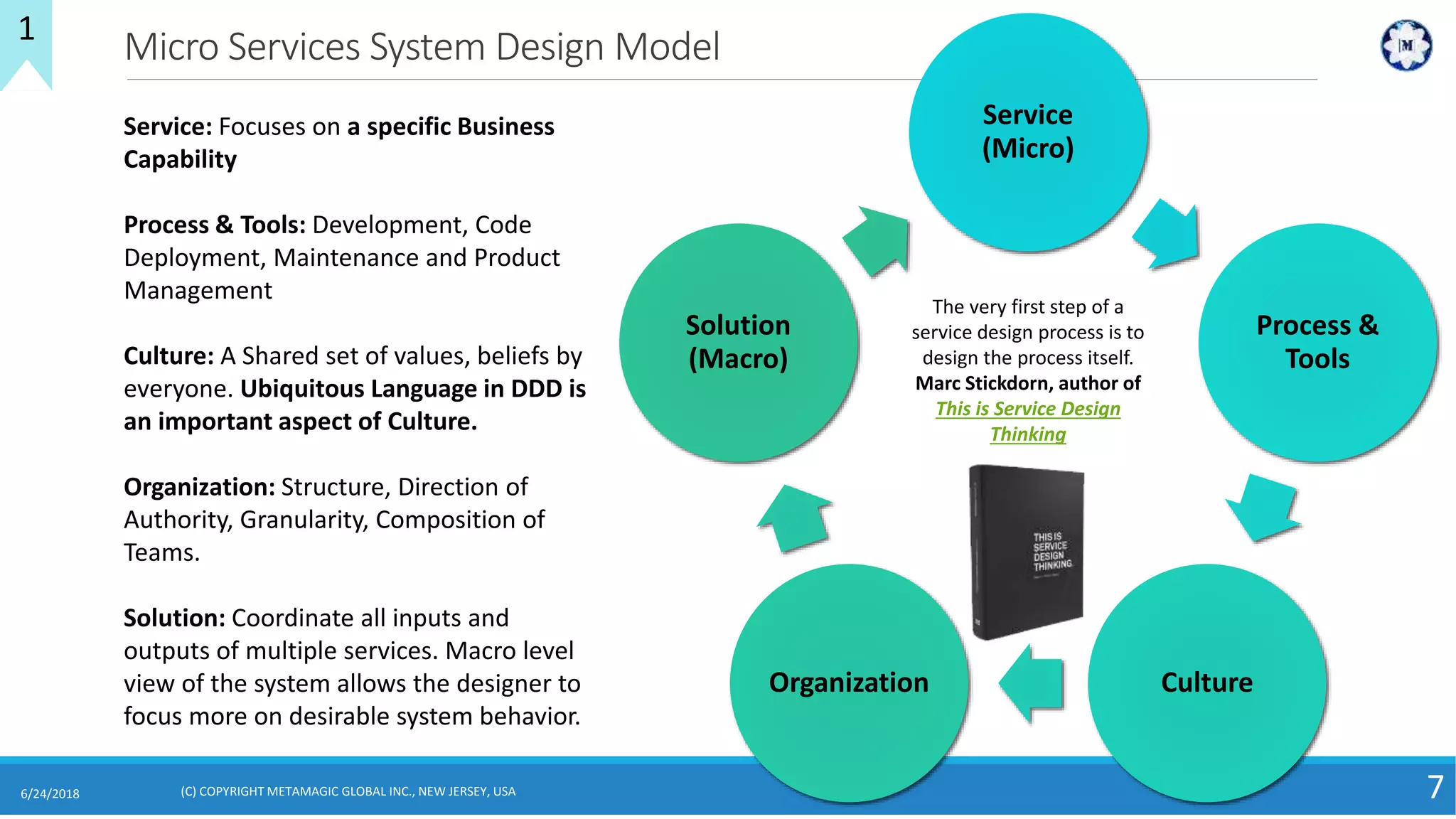 Micro Services System Design Model
Service
(Micro)
Process &
Tools
CultureOrganization
Solution
(Macro)
6/24/2018 7
Service: Focuses on a specific Business
Capability
Process & Tools: Development, Code
Deployment, Maintenance and Product
Management
Culture: A Shared set of values, beliefs by
everyone. Ubiquitous Language in DDD is
an important aspect of Culture.
Organization: Structure, Direction of
Authority, Granularity, Composition of
Teams.
Solution: Coordinate all inputs and
outputs of multiple services. Macro level
view of the system allows the designer to
focus more on desirable system behavior.
1
(C) COPYRIGHT METAMAGIC GLOBAL INC., NEW JERSEY, USA
The very first step of a
service design process is to
design the process itself.
Marc Stickdorn, author of
This is Service Design
Thinking
 