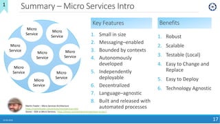 Summary – Micro Services Intro
24-06-2018 17
Benefits
1. Robust
2. Scalable
3. Testable (Local)
4. Easy to Change and
Replace
5. Easy to Deploy
6. Technology Agnostic
SOA
Martin Fowler – Micro Services Architecture
https://martinfowler.com/articles/microservices.html
Dzone – SOA vs Micro Services : https://dzone.com/articles/microservices-vs-soa-2
1
Key Features
1. Small in size
2. Messaging–enabled
3. Bounded by contexts
4. Autonomously
developed
5. Independently
deployable
6. Decentralized
7. Language–agnostic
8. Built and released with
automated processes
Micro
Service
Micro
Service
Micro
Service
Micro
Service
Micro
Service
Micro
Service
Micro
Service
Micro
Service
 