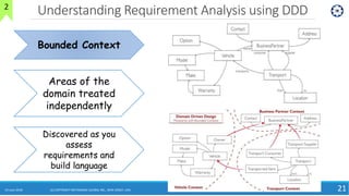 Understanding Requirement Analysis using DDD
24 June 2018 21
Bounded Context
Areas of the
domain treated
independently
Discovered as you
assess
requirements and
build language
2
(C) COPYRIGHT METAMAGIC GLOBAL INC., NEW JERSEY, USA
 