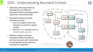 DDD : Understanding Bounded Context
24 June 2018
22
Source: BoundedContext By Martin Fowler :
http://martinfowler.com/bliki/BoundedContext.html
• DDD deals with large models by
dividing them into different
Bounded Contexts and being explicit
about their interrelationships.
• Bounded Contexts have both
unrelated concepts
• Such as a support ticket only
existing in a customer support
context
• But also share concepts such as
products and customers.
• Different contexts may have
completely different models of
common concepts with mechanisms
to map between these polysemic
concepts for integration.
2
(C) COPYRIGHT METAMAGIC GLOBAL INC., NEW JERSEY, USA
 