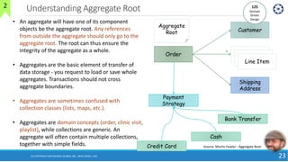Understanding Aggregate Root
23
Order
Customer
Shipping
Address
Aggregate
Root
Line Item
Line Item
Line Item
*
Payment
Strategy
Credit Card
Cash
Bank Transfer
Source: Martin Fowler : Aggregate Root
• An aggregate will have one of its component
objects be the aggregate root. Any references
from outside the aggregate should only go to the
aggregate root. The root can thus ensure the
integrity of the aggregate as a whole.
• Aggregates are the basic element of transfer of
data storage - you request to load or save whole
aggregates. Transactions should not cross
aggregate boundaries.
• Aggregates are sometimes confused with
collection classes (lists, maps, etc.).
• Aggregates are domain concepts (order, clinic visit,
playlist), while collections are generic. An
aggregate will often contain multiple collections,
together with simple fields.
125
Domain
Driven
Design
2
(C) COPYRIGHT METAMAGIC GLOBAL INC., NEW JERSEY, USA
 