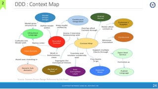 DDD : Context Map
24June2018
24
Source: Domain-Driven Design Reference by Eric Evans
2
(C) COPYRIGHT METAMAGIC GLOBAL INC., NEW JERSEY, USA
 