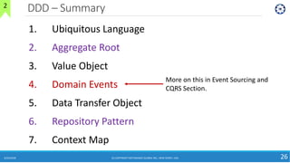 DDD – Summary
6/24/2018 (C) COPYRIGHT METAMAGIC GLOBAL INC., NEW JERSEY, USA 26
1. Ubiquitous Language
2. Aggregate Root
3. Value Object
4. Domain Events
5. Data Transfer Object
6. Repository Pattern
7. Context Map
2
More on this in Event Sourcing and
CQRS Section.
 