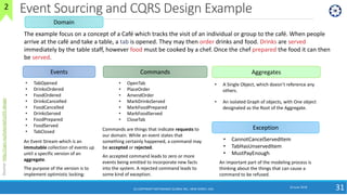 Event Sourcing and CQRS Design Example
24 June 2018
31
Domain
The example focus on a concept of a Café which tracks the visit of an individual or group to the café. When people
arrive at the café and take a table, a tab is opened. They may then order drinks and food. Drinks are served
immediately by the table staff, however food must be cooked by a chef. Once the chef prepared the food it can then
be served.
Events
• TabOpened
• DrinksOrdered
• FoodOrdered
• DrinksCancelled
• FoodCancelled
• DrinksServed
• FoodPrepared
• FoodServed
• TabClosed
Commands
• OpenTab
• PlaceOrder
• AmendOrder
• MarkDrinksServed
• MarkFoodPrepared
• MarkFoodServed
• CloseTab
Exception
• CannotCancelServedItem
• TabHasUnservedItem
• MustPayEnough
Commands are things that indicate requests to
our domain. While an event states that
something certainly happened, a command may
be accepted or rejected.
An accepted command leads to zero or more
events being emitted to incorporate new facts
into the system. A rejected command leads to
some kind of exception.
An important part of the modeling process is
thinking about the things that can cause a
command to be refused.
Aggregates
• A Single Object, which doesn’t reference any
others.
• An isolated Graph of objects, with One object
designated as the Root of the Aggregate.
An Event Stream which is an
immutable collection of events up
until a specific version of an
aggregate.
The purpose of the version is to
implement optimistic locking:
Source:http://cqrs.nu/tutorial/cs/01-design
(C) COPYRIGHT METAMAGIC GLOBAL INC., NEW JERSEY, USA
2
 