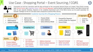 Use Case : Shopping Portal – Event Sourcing / CQRS
6/24/2018 33
Catalogue Shopping Cart Order Payment
• Search Products
• Add Products
• Update Products
Commands
• Add to Cart
• Remove Item
• Update Quantity
Customer
• Process Order
• Select Address
• Select Delivery Mode
Events
• Product Added
• Product Updated
• Product Discontinued
• Item Added
• Item Removed /
Discontinued
• Item Updated
• Order Initiated
• Address Selected
• Delivery Mode Selected
• Order Created
• Proceed for Payment
• Confirm Order for Payment
• Cancel Order
• Payment Initiated
• Order Cancelled
• Order Confirmed
• OTP Send
• Payment Approved
• Payment Declined
Commands are End-User interaction with the App and based on the commands (Actions) Events are created. These Events includes
both Domain Events and Integration Events. Event Sourced Aggregates will be derived using Domain Events. Each Micro Service will
have its own separate Database. Depends on the scalability requirement each of the Micro Service can be scaled separately. For
Example. Catalogue can be on a 50 node cluster compared to Customer Micro Service.
Microservices
• Customer
• Shop.. Cart
• Order
Customer Journey thru Shopping Process
The purpose of this example is to demonstrate the concept of ES / CQRS thru Event Storming principles.
3
2 ES Aggregate 4
2
 