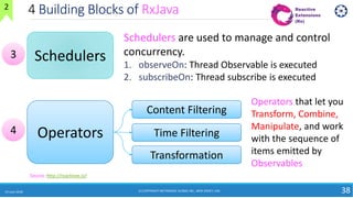 4 Building Blocks of RxJava
24 June 2018 38
Schedulers
Operators
Content Filtering
Time Filtering
Transformation
Schedulers are used to manage and control
concurrency.
1. observeOn: Thread Observable is executed
2. subscribeOn: Thread subscribe is executed
Operators that let you
Transform, Combine,
Manipulate, and work
with the sequence of
items emitted by
Observables
3
4
Source: http://reactivex.io/
2
(C) COPYRIGHT METAMAGIC GLOBAL INC., NEW JERSEY, USA
 