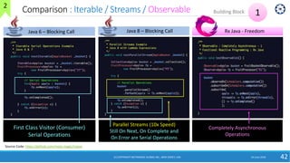 Comparison : Iterable / Streams / Observable
24 June 2018 42
1Building Block
First Class Visitor (Consumer)
Serial Operations
Parallel Streams (10x Speed)
Still On Next, On Complete and
On Error are Serial Operations
Completely Asynchronous
Operations
Java 8 – Blocking CallJava 6 – Blocking Call Rx Java - Freedom
2
(C) COPYRIGHT METAMAGIC GLOBAL INC., NEW JERSEY, USA
Source Code: https://github.com/meta-magic/rxjava
 