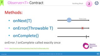 Observer<T> Contract
24 June 2018 43
Methods:
• onNext(T)
• onError(Throwable T)
• onComplete()
onError / onComplete called exactly once
2Building Block
Source: http://reactivex.io/RxJava/javadoc/index.html?rx/Observable.html
X
|
Time Line
2
(C) COPYRIGHT METAMAGIC GLOBAL INC., NEW JERSEY, USA
 