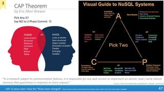 CAP Theorem
by Eric Allen Brewer
24June2018
47
Pick Any 2!!
Say NO to 2 Phase Commit 
Source: http://en.wikipedia.org/wiki/Eric_Brewer_(scientist)
CAP 12 years later: How the “Rules have changed” : http://www.infoq.com/articles/cap-twelve-years-later-how-the-rules-have-changed
“In a network subject to communication failures, it is impossible for any web service to implement an atomic read / write shared
memory that guarantees a response to every request.”
3
 