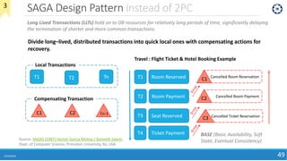 SAGA Design Pattern instead of 2PC
6/24/2018 49
Long Lived Transactions (LLTs) hold on to DB resources for relatively long periods of time, significantly delaying
the termination of shorter and more common transactions.
Source: SAGAS (1987) Hector Garcia Molina / Kenneth Salem,
Dept. of Computer Science, Princeton University, NJ, USA
T1 T2 Tn
Local Transactions
C1 C2 Cn-1
Compensating Transaction
Divide long–lived, distributed transactions into quick local ones with compensating actions for
recovery.
Travel : Flight Ticket & Hotel Booking Example
BASE (Basic Availability, Soft
State, Eventual Consistency)
Room ReservedT1
Room PaymentT2
Seat ReservedT3
Ticket PaymentT4
Cancelled Room Reservation
C1
Cancelled Room Payment
C2
Cancelled Ticket Reservation
C3
3
 