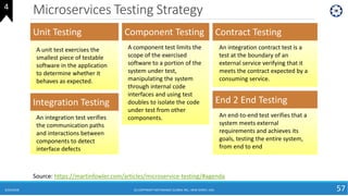 Microservices Testing Strategy
6/24/2018 (C) COPYRIGHT METAMAGIC GLOBAL INC., NEW JERSEY, USA 57
Unit Testing
A unit test exercises the
smallest piece of testable
software in the application
to determine whether it
behaves as expected.
Source: https://martinfowler.com/articles/microservice-testing/#agenda
Component Testing
A component test limits the
scope of the exercised
software to a portion of the
system under test,
manipulating the system
through internal code
interfaces and using test
doubles to isolate the code
under test from other
components.
Integration Testing
An integration test verifies
the communication paths
and interactions between
components to detect
interface defects
Contract Testing
An integration contract test is a
test at the boundary of an
external service verifying that it
meets the contract expected by a
consuming service.
End 2 End Testing
An end-to-end test verifies that a
system meets external
requirements and achieves its
goals, testing the entire system,
from end to end
4
 