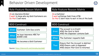 Behavior Driven Development
6/24/2018 (C) COPYRIGHT METAMAGIC GLOBAL INC., NEW JERSEY, USA 58
4
Source: https://dannorth.net/introducing-bdd/
As an insurance Broker
I want to know who my Gold Customers are
So that I sell more
Given Customer John Doe exists
When
he buys insurance ABC for
$1000 USD
Then He becomes a Gold Customer
BDD Construct
Role-Feature-Reason Matrix
As a Customer
I want withdraw Cash from ATM
So that I don’t have to wait in line at the bank
Given
The account is in Credit
AND the Card is Valid
AND the dispenser contains Cash
BDD Construct
Role-Feature-Reason Matrix
When The Customer requests Cash
Then
Ensure that the Account is debited
AND Ensure cash is dispensed
AND ensure that Card is returned.
 