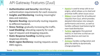 API Gateway Features (Zuul)
6/24/2018 (C) COPYRIGHT METAMAGIC GLOBAL INC., NEW JERSEY, USA 65
1
• Authentication and Security: identifying
authentication requirements for each resource.
• Insights and Monitoring: tracking meaningful
data and statistics.
• Dynamic Routing: dynamically routing requests
to different backend..
• Stress Testing: gradually increasing the traffic.
• Load Shedding: allocating capacity for each
type of request and dropping requests.
• Static Response handling: building some
responses directly.
• Multi region Resiliency: routing requests across
AWS regions.
Source: https://dzone.com/articles/spring-cloud-netflix-zuul-edge-serverapi-gatewayga
• Hystrix is used to wrap calls to our
origins, which allows us to shed and
prioritize traffic when issues occur.
• Ribbon is our client for all outbound
requests from Zuul, which provides
detailed information into network
performance and errors, as well as
handles software load balancing for
even load distribution.
• Turbine aggregates fine-grained
metrics in real-time so that we can
quickly observe and react to
problems.
• Archaius handles configuration and
gives the ability to dynamically
change properties.
 