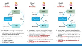 UI DesignPatterns
MVC/ MVP/ MVVM
69
View
Controller
Model
Passes
calls To
Fire
Events
Manipulates
• The Controller is responsible to process incoming
requests. It receives input from users via the View,
then process the user's data with the help of Model
and passing the results back to the View.
• Typically, it acts as the coordinator between the
View and the Model.
• The Presenter is responsible for handling all UI events on
behalf of the view. This receive input from users via the
View, then process the user's data with the help of Model
and passing the results back to the View.
• Unlike view and controller, view and presenter are
completely decoupled from each other’s and
communicate to each other’s by an interface. Also,
presenter does not manage the incoming request traffic as
controller.
• Supports two-way data binding between View and
ViewModel.
View
ViewModel
Model
Passes
calls To
Manipulates
Updates
Fire
Events
• The View Model is responsible for exposing methods,
commands, and other properties that helps to maintain
the state of the view, manipulate the model as the
result of actions on the view, and trigger events in the
view itself.
• There is many-to-one relationship between View and
ViewModel means many View can be mapped to one
ViewModel.
• Supports two-way data binding between View and
ViewModel.
View
Presenter
Model
Passes
calls To
Fire
Events
Manipulates
Updates1
1
1
*
Model
View
Controller
Model
View
Presenter
Model
View
ViewModel
 