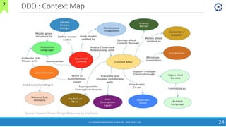 DDD : Context Map
24June2018
24
Source: Domain-Driven Design Reference by Eric Evans
2
(C) COPYRIGHT METAMAGIC GLOBAL INC....